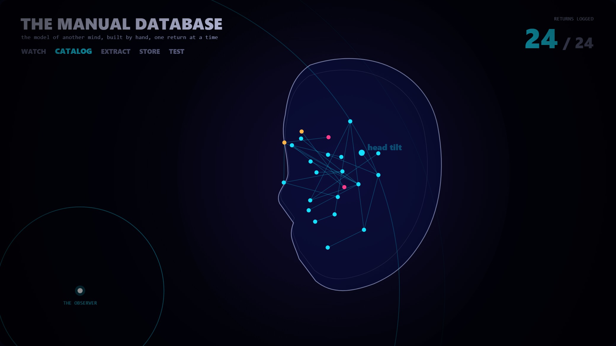 A wireframe head gains labeled nodes and edges, ping by ping, into a dense navigable graph.