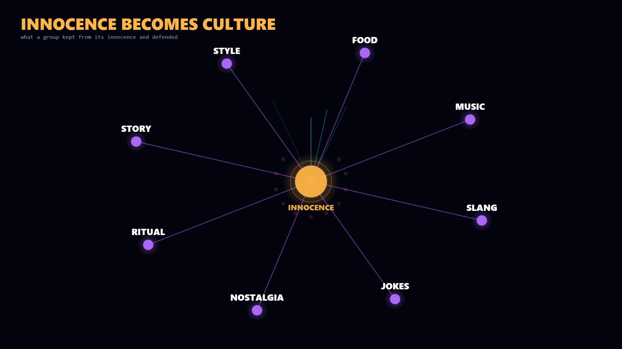 An innocence core sends curiosity rays up and blooms cultural artifacts outward.