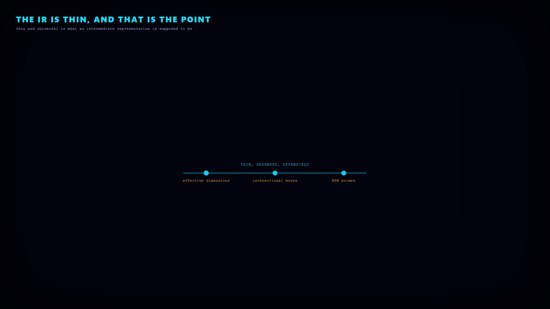 A thin grounded core holds while a magenta overreach claim is struck through and cut.