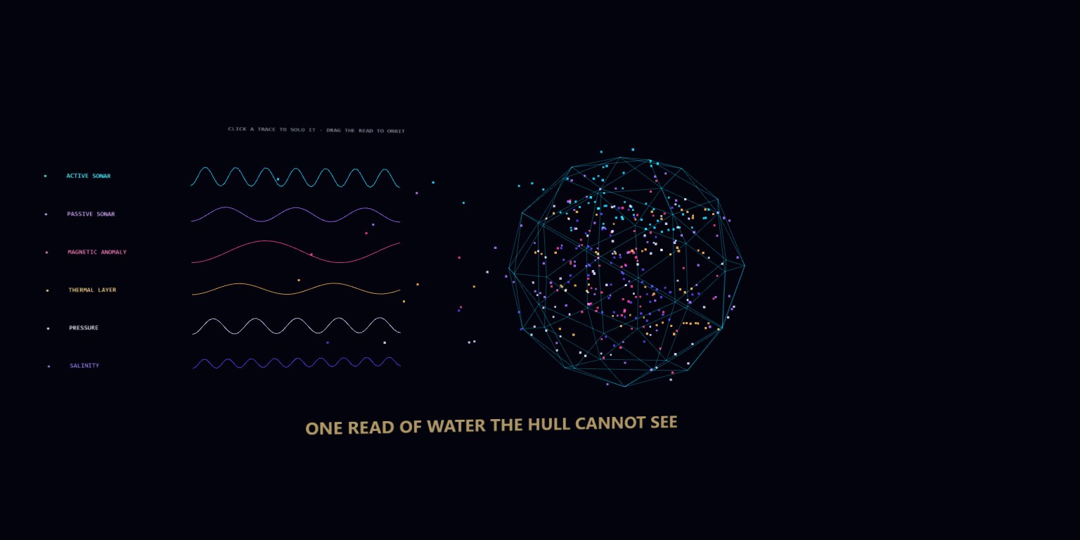 Active sonar, passive sonar, magnetic anomaly, thermal, pressure, and salinity waveforms fuse into one moving read of unseen water.