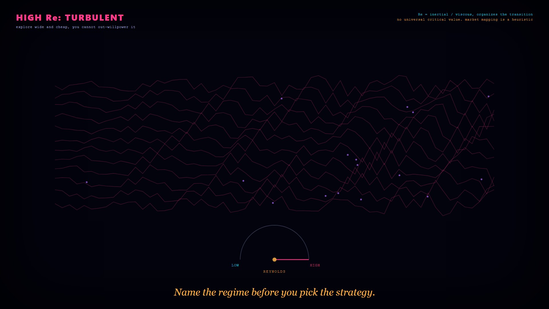 A Reynolds dial sweeps low to high as laminar streamlines shatter into turbulence.